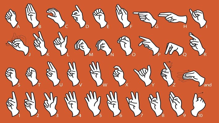 How to Learn Sign Languages Easily