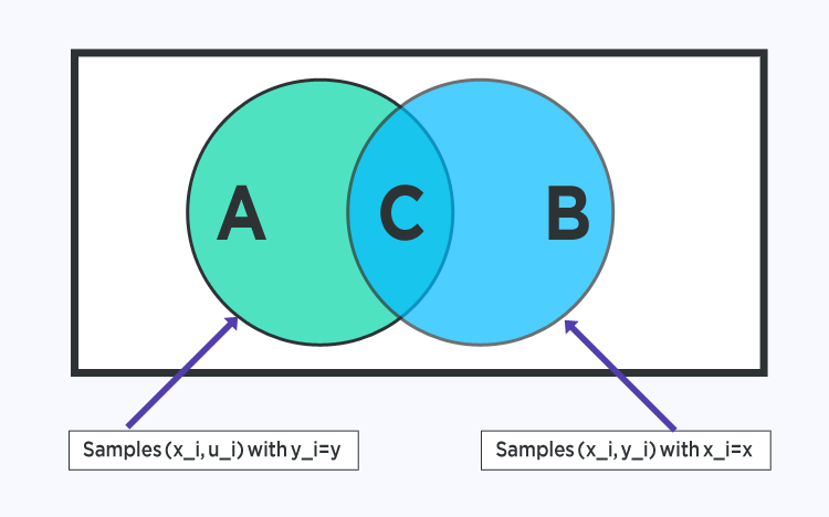 Bayes Theorem