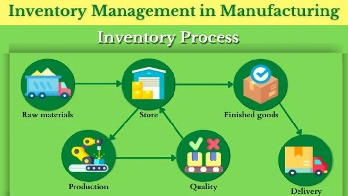 Manufacturing Inventory - Types, Techniques & Benefits