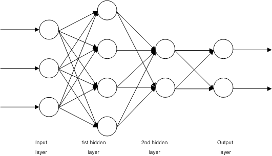 Learning Vector Quantization