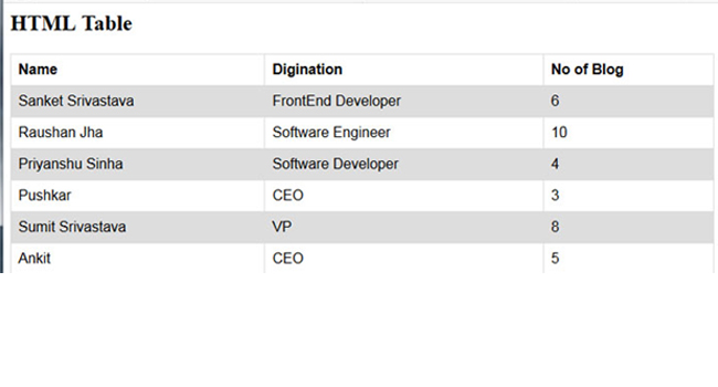 Html Table Output