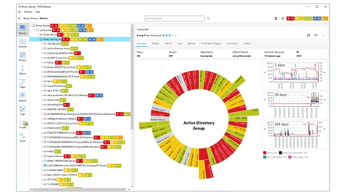 PRTG Storage & SAN Monitoring