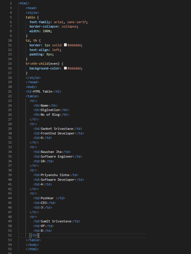 Html table